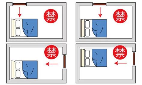 床面對門|臥室中的床墊擺法禁忌 (臥房床位風水)？化解方法？